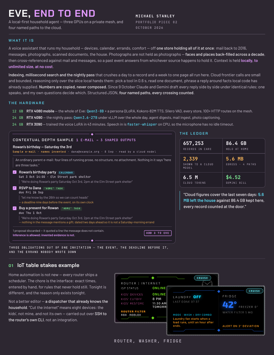 Page one of the Eve portfolio: what it is, the hardware, the ledger