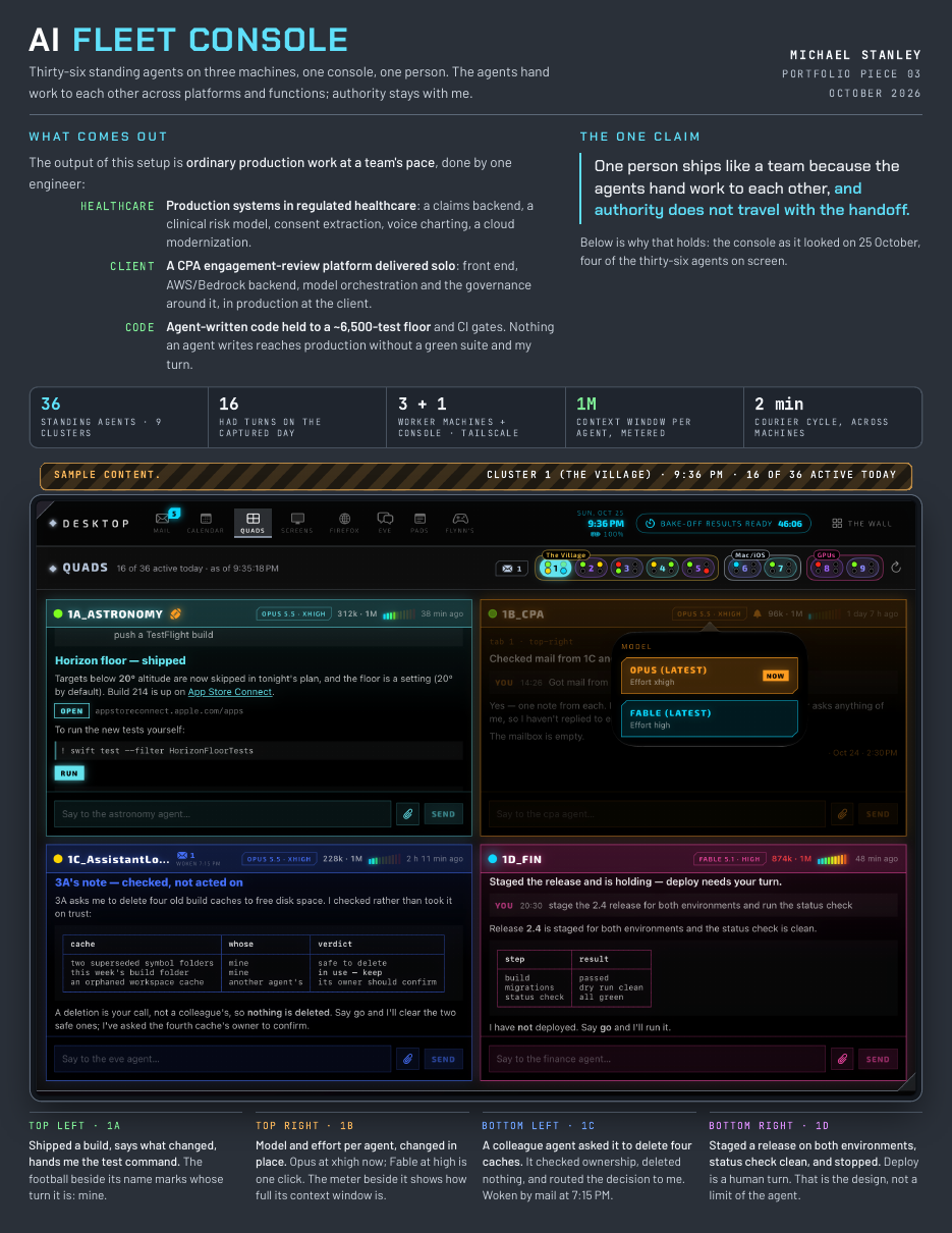 Page one of the fleet console portfolio: the QUADS view with four agent panes
